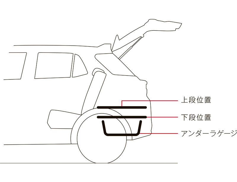 Luggage compartment structure