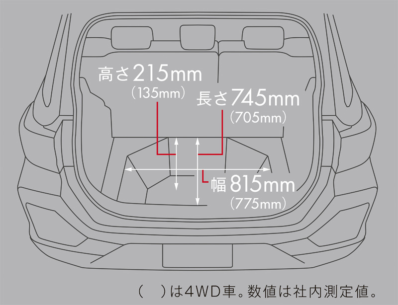 Luggage compartment dimensions (values in brackets for 4WD models; based on in-house measurements)
