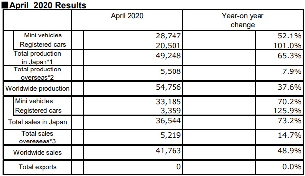 April 2020 Results