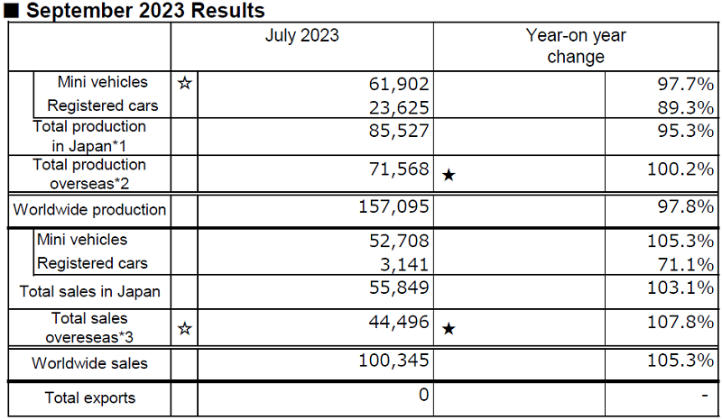 September 2023 Results