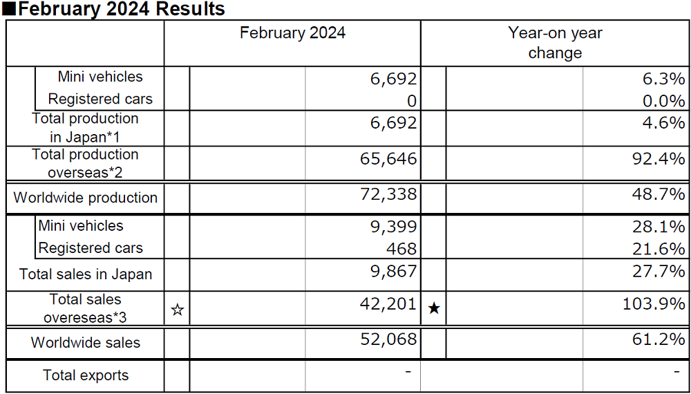 February 2024 Results