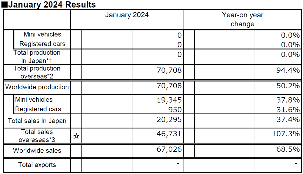 January 2024 Results